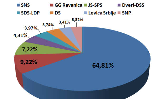 Извештај општинске изборне комисије