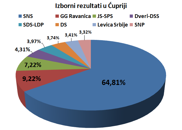 Извештај општинске изборне комисије