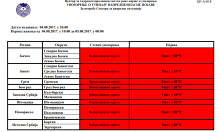 УПОЗОРЕЊЕ – ВЕОМА ОПАСНО ВРЕМЕ ДО ПОНЕДЕЉКА