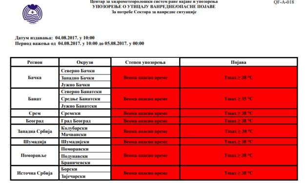 УПОЗОРЕЊЕ – ВЕОМА ОПАСНО ВРЕМЕ ДО ПОНЕДЕЉКА