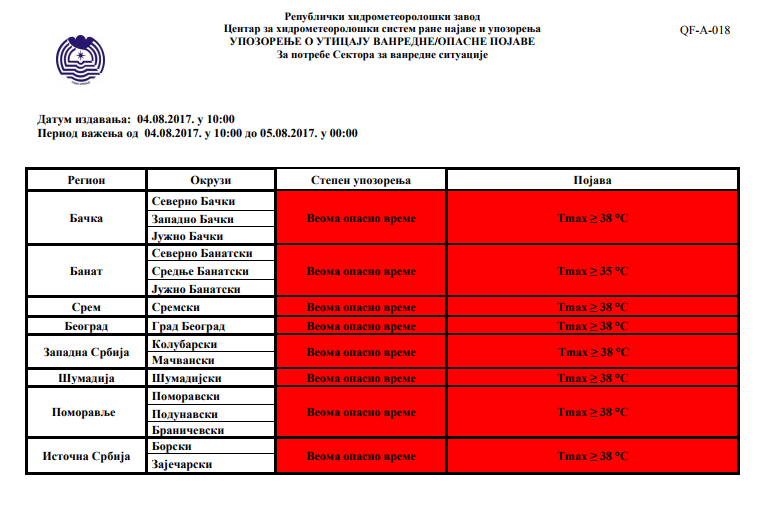 УПОЗОРЕЊЕ – ВЕОМА ОПАСНО ВРЕМЕ ДО ПОНЕДЕЉКА