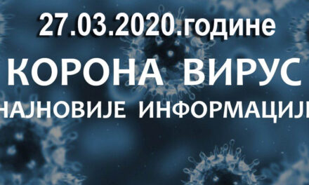 У ЋУПРИЈИ 27 ОСОБА СА КОРОНАВИРУСОМ