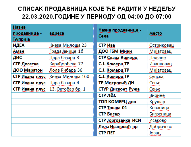 У НЕДЕЉУ КУПОВИНА САМО ЗА ПЕНЗИОНЕРЕ