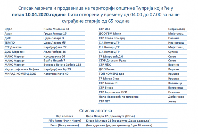 У ПЕТАК ОД 04 ДО 07 КУПОВИНА ЗА СТАРИЈЕ ОД 65 ГОДИНА