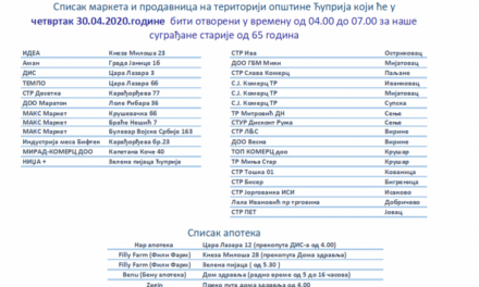 СПИСАК ПРОДАВНИЦА И АПОТЕКА КОЈЕ ЗА СТАРИЈЕ ОД 65 ГОДИНА РАДЕ 30. АПРИЛА
