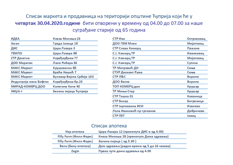 СПИСАК ПРОДАВНИЦА И АПОТЕКА КОЈЕ ЗА СТАРИЈЕ ОД 65 ГОДИНА РАДЕ 30. АПРИЛА