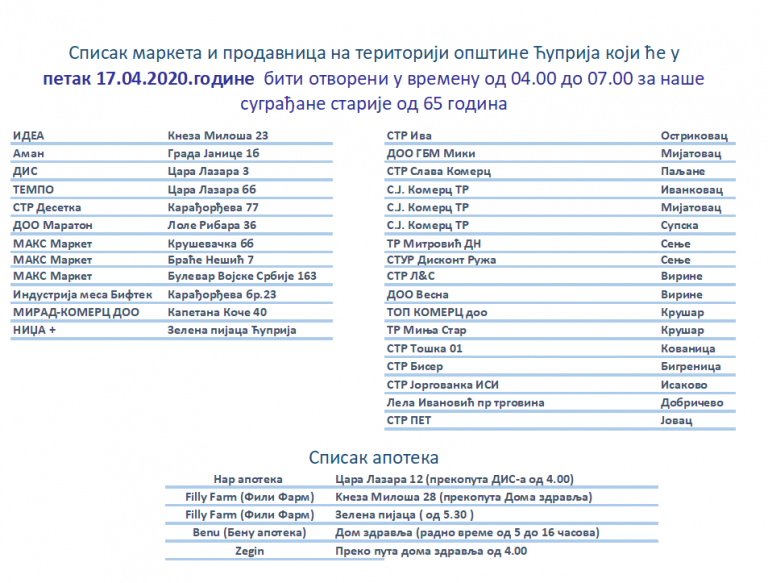 СПИСАК ПРОДАВНИЦА КОЈЕ ЋЕ ОВОГ ПЕТКА РАДИТИ ЗА СТАРИЈЕ ОД 65 ГОДИНА