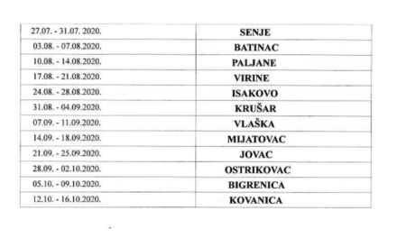 ПРЕВЕНТИВНИ КАРДИОЛОШКИ ПРЕГЛЕДИ У СЕОСКИМ АМБУЛАНТАМА