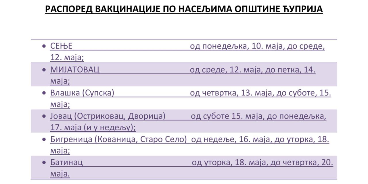 У ТОКУ ИМУНИЗАЦИЈА ПО ЋУПРИЈСКИМ СЕЛИМА