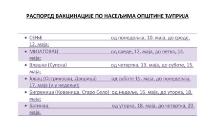 У ТОКУ ИМУНИЗАЦИЈА ПО ЋУПРИЈСКИМ СЕЛИМА