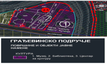 УЗ ПОМОЋ МИНИСТАРСТВА КУЛТУРЕ РЕШИЋЕ СЕ ПИТАЊЕ СТАРЕ ЗГРАДЕ ЕЛЕКТРОДИСТРИБУЦИЈЕ