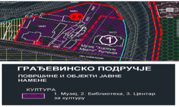 УЗ ПОМОЋ МИНИСТАРСТВА КУЛТУРЕ РЕШИЋЕ СЕ ПИТАЊЕ СТАРЕ ЗГРАДЕ ЕЛЕКТРОДИСТРИБУЦИЈЕ