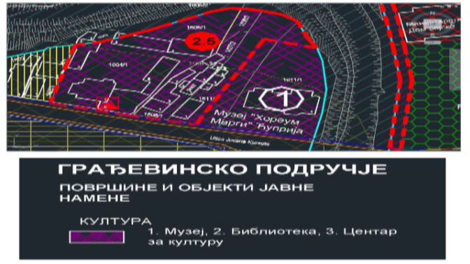 УЗ ПОМОЋ МИНИСТАРСТВА КУЛТУРЕ РЕШИЋЕ СЕ ПИТАЊЕ СТАРЕ ЗГРАДЕ ЕЛЕКТРОДИСТРИБУЦИЈЕ